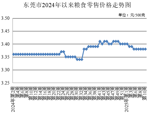 東莞市發(fā)展和改革局,發(fā)展改革局,東莞菜籃子,東莞菜籃子價(jià)格官網(wǎng)