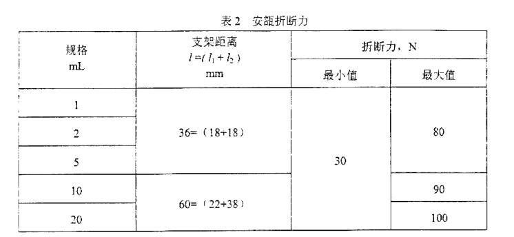 安瓿瓶折斷力數(shù)值